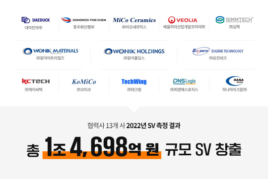 SK하이닉스 제공